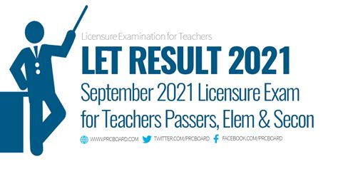 FULL RESULTS: September 2021 LET teachers board exam list of pass.